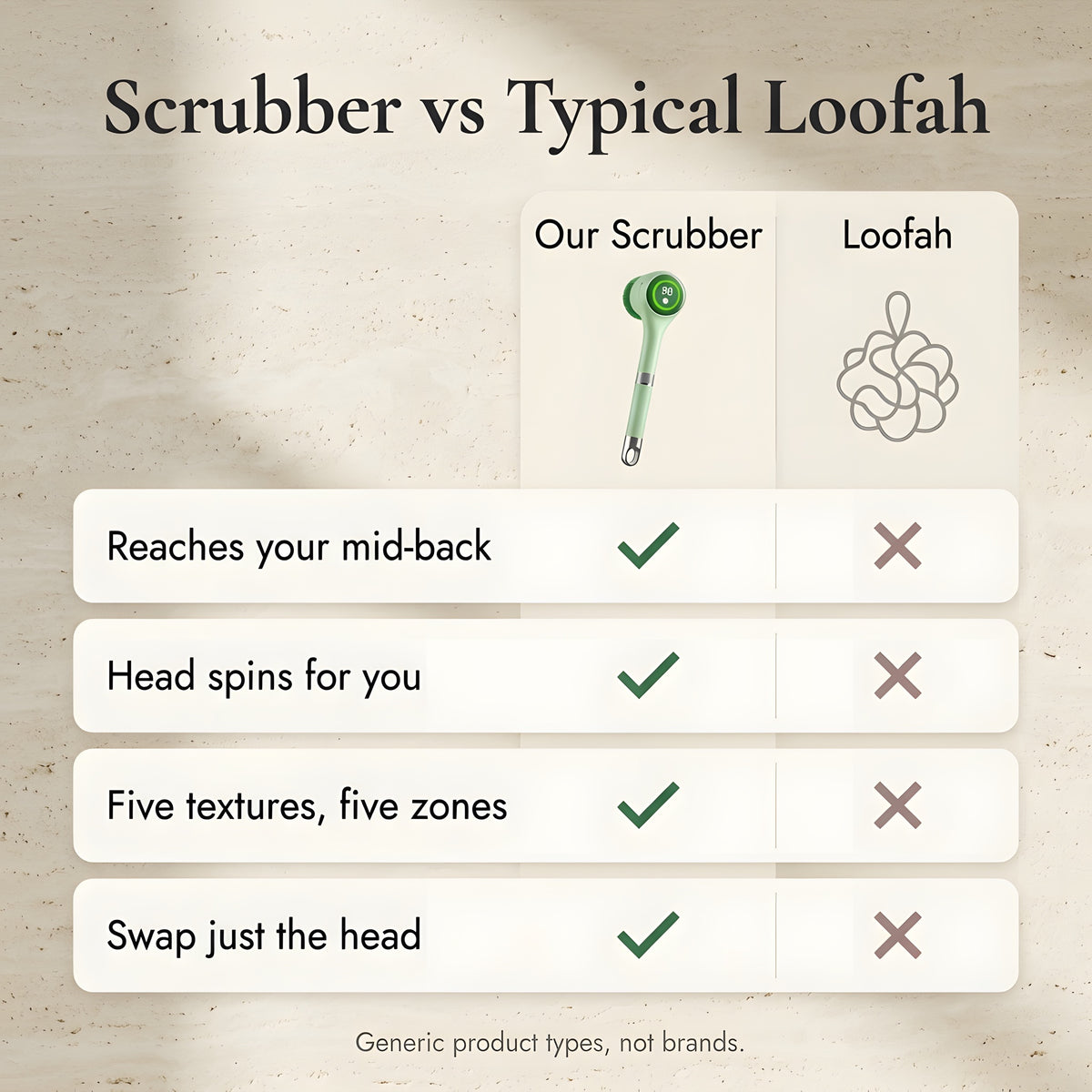 Comparison of an electric long-handle scrubber with a typical loofah