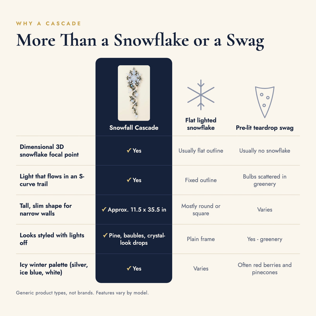 Comparison of the Snowfall Cascade with generic flat lighted snowflakes and pre-lit teardrop swags